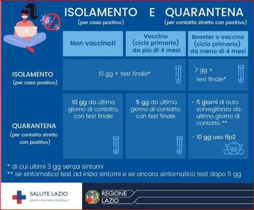 isolamento